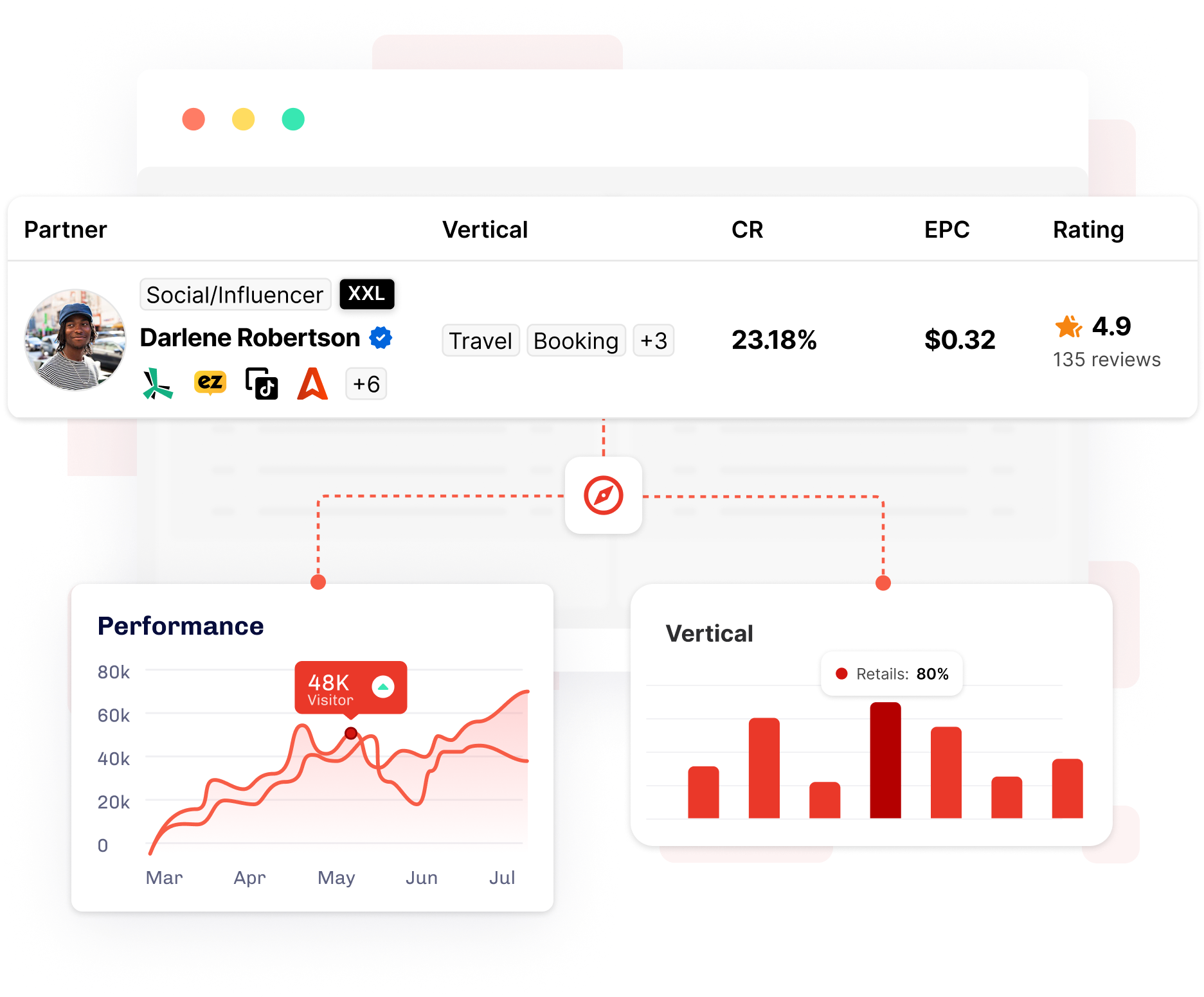 Tìm kiếm đối tác affiliate Marketing uy tín
